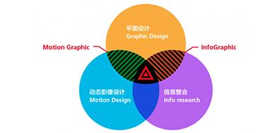 打造優(yōu)秀動效的標準的設(shè)計規(guī)則